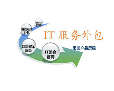 IT服務外包與軟件開發(fā) 主流收費模式詳解