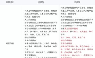 華為、騰訊云新增醫療器械銷售業務 正面迎戰的科技巨頭布局醫療新賽道