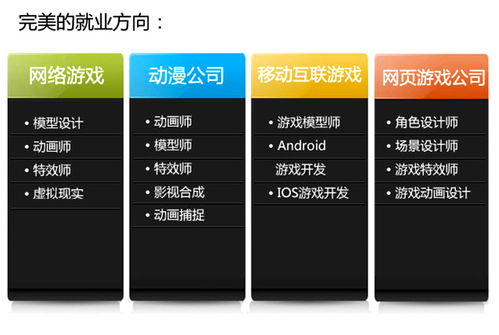 西安軟件開發基礎課程 開啟邏輯之美，線上問答伴你穩步前行